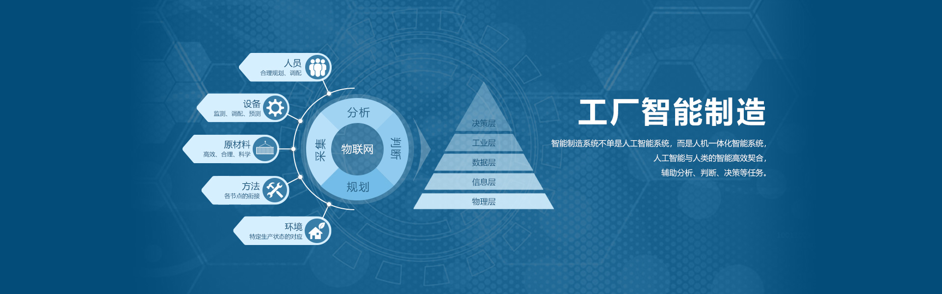 工廠智能制造