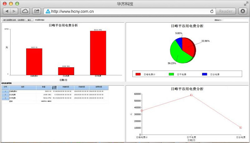 能源管理系統界面