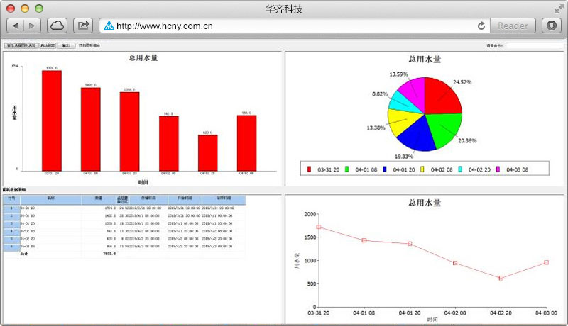 能源管理系統界面
